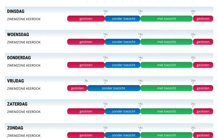 Openingsuren van Keerdok