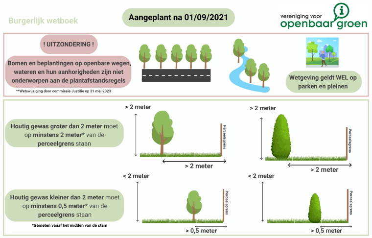 Regelgeving plantafstanden na 01/09/2021